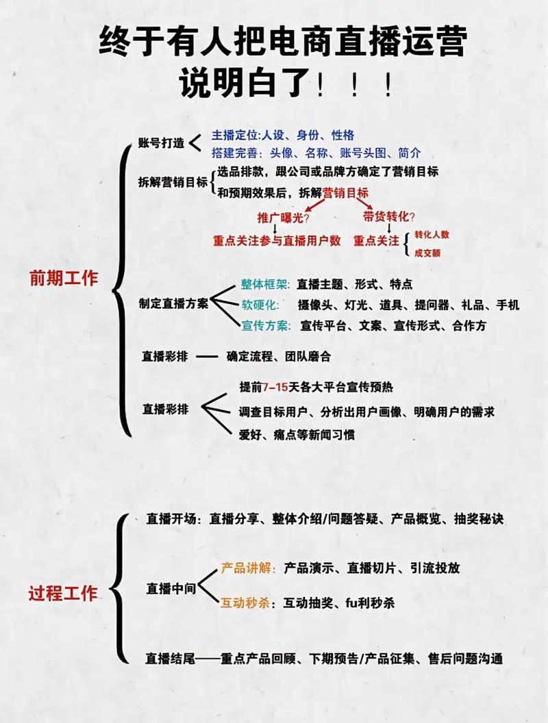 淘宝直播需要的条件