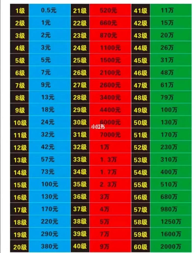 抖音开发花了多少钱