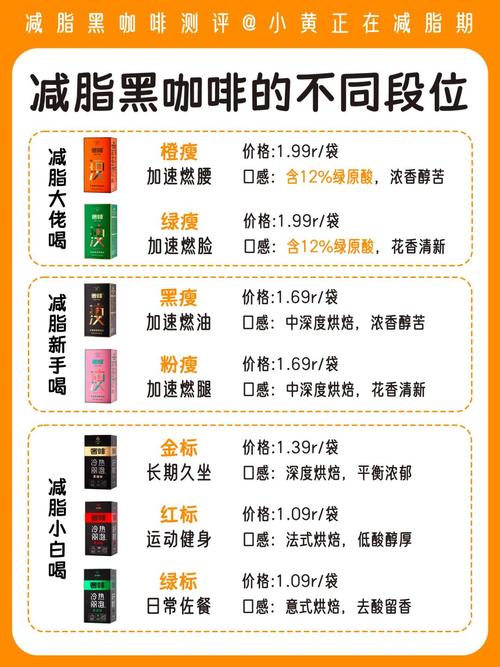 快手上推荐的减肥咖啡