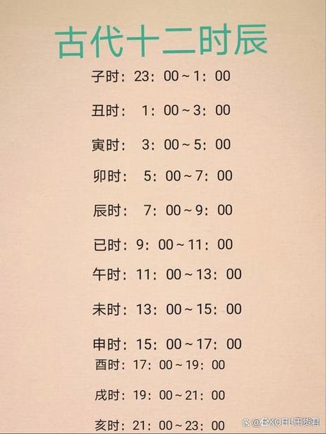 快手上热门的最佳时间