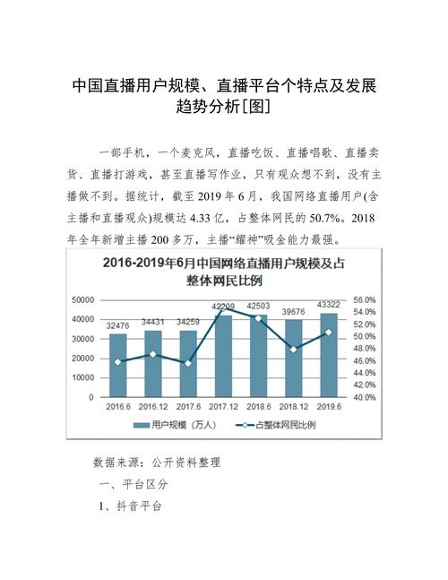 直播平台的野蛮发展