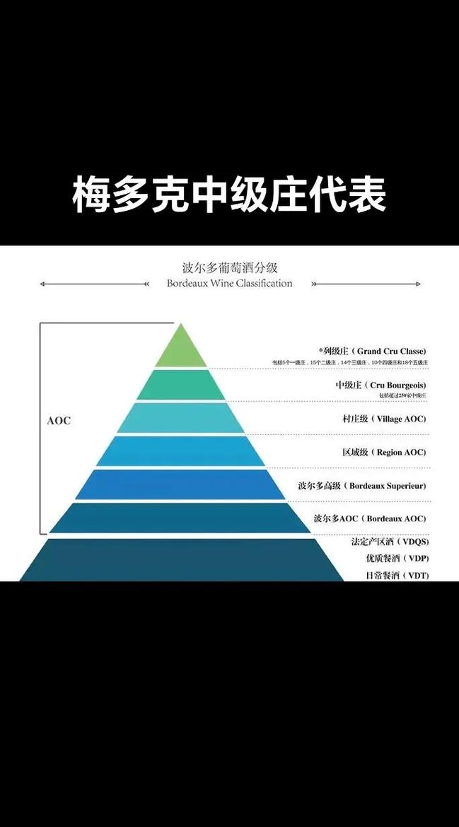 抖音海马刀家葡萄酒