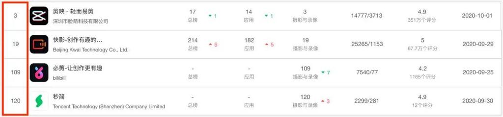 快手切割视频失败原因