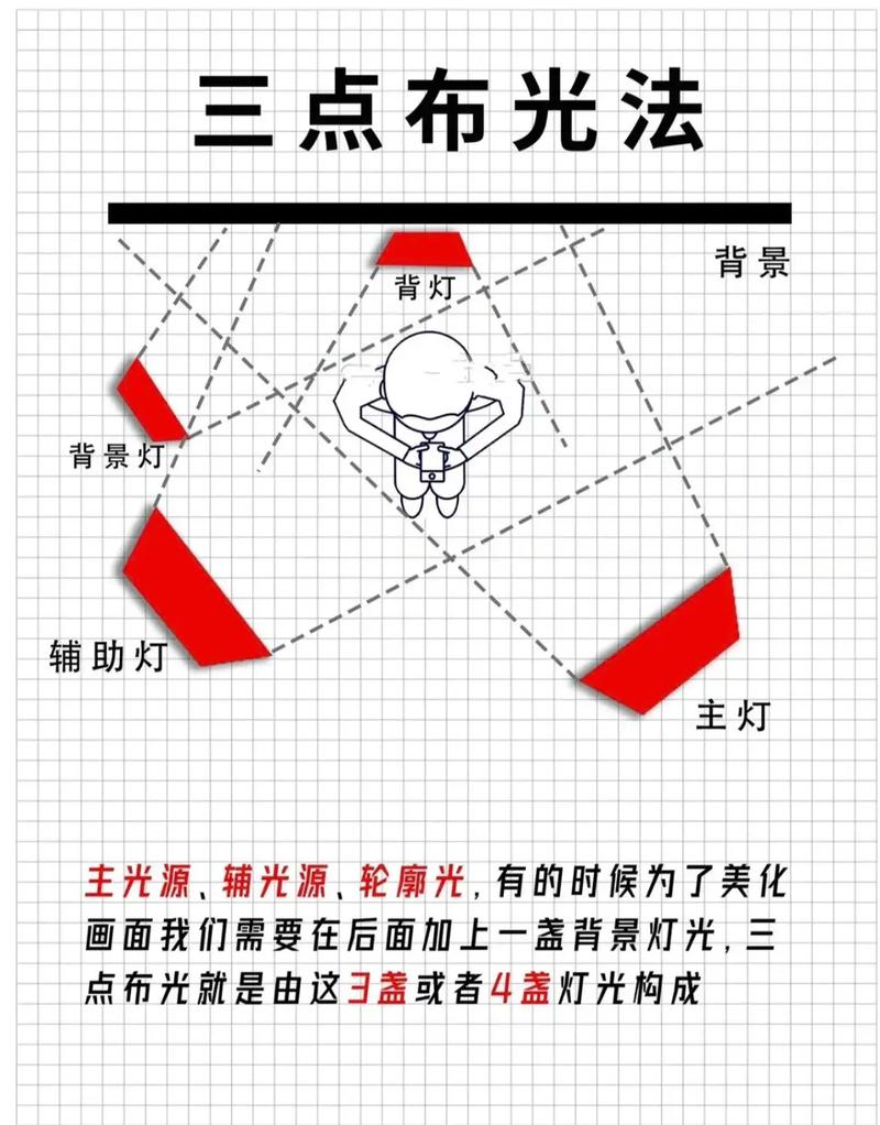 抖音里补光灯怎么玩