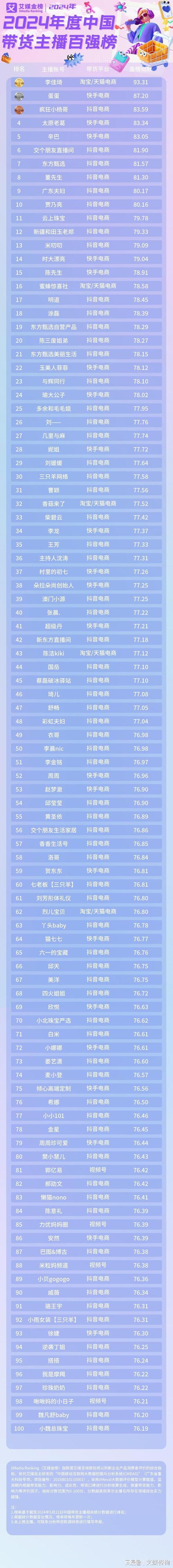 快手直播排行榜快手号