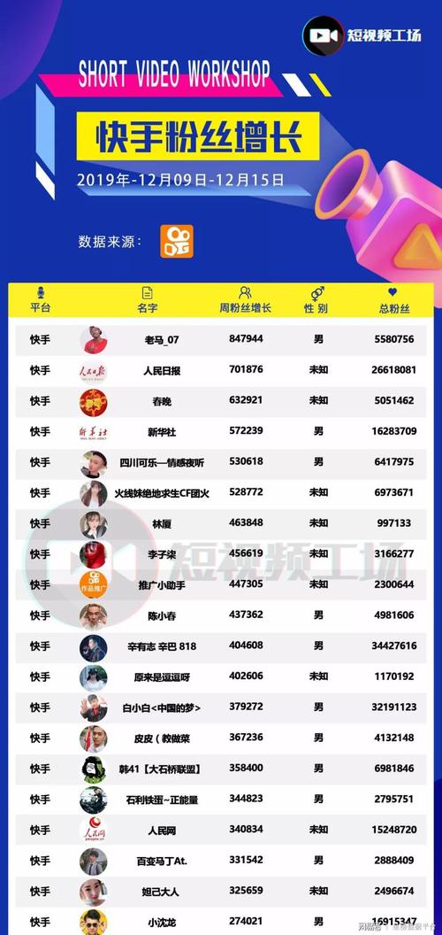 快手直播排行榜快手号
