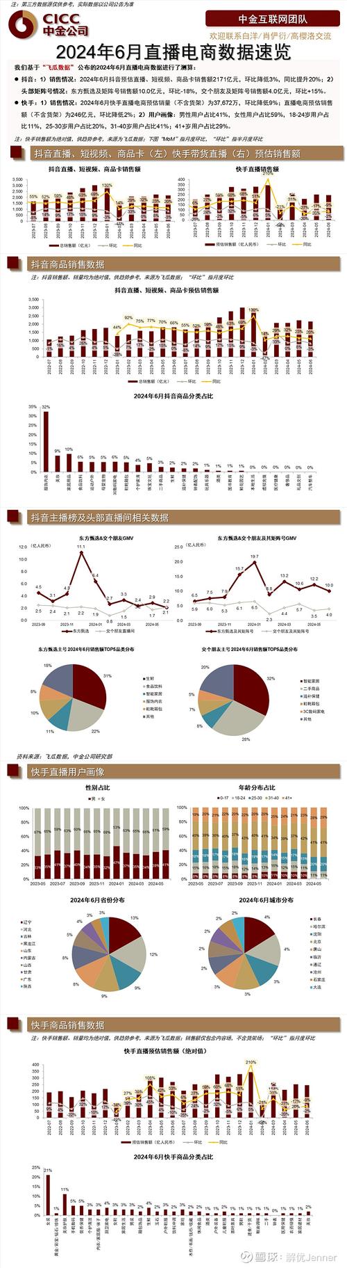 快手点击率多少上热门