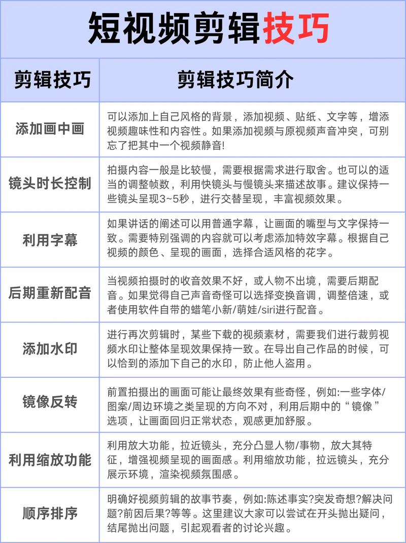快手怎么剪切视频教程