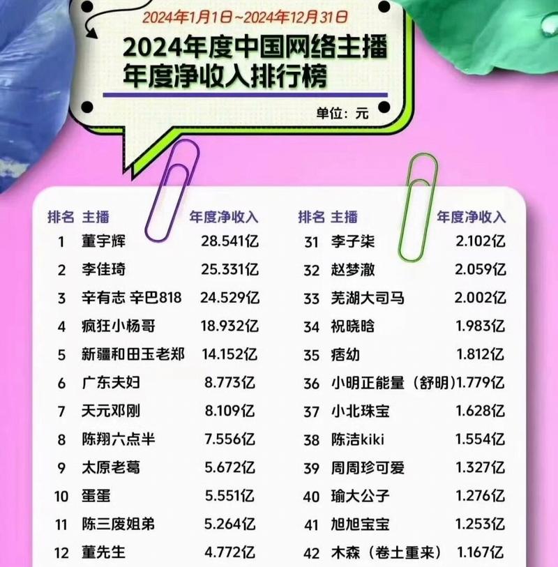 直播主播收入排行榜