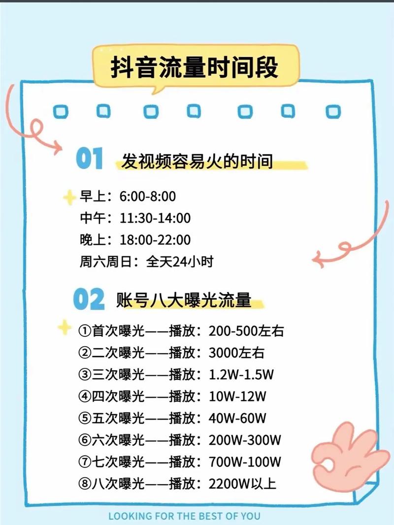 快手几点发容易上热门