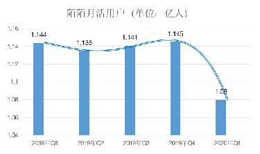 陌陌直播火箭多少钱