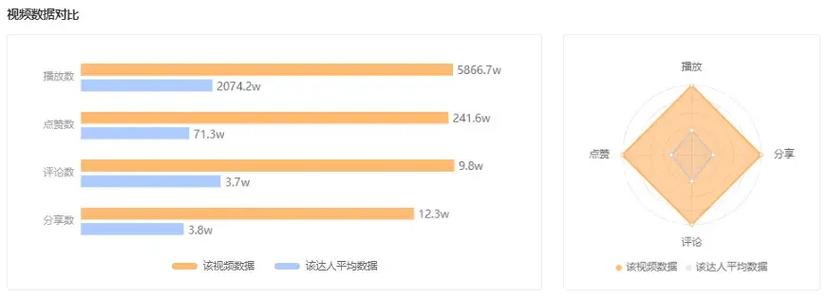 快手一个视频多少流量