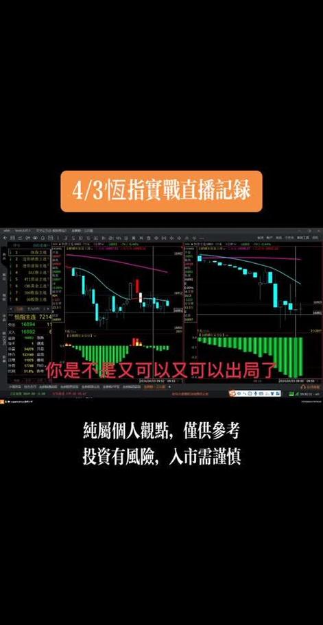 恒指期货直播哪家好