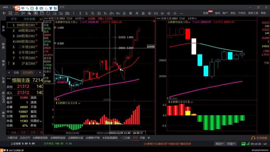 恒指期货直播哪家好