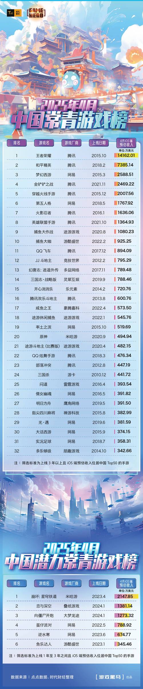 游戏直播人气排行榜