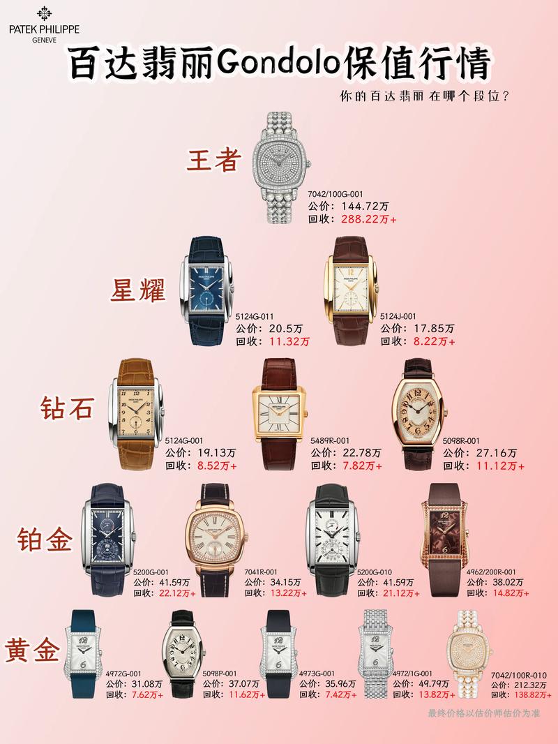 抖音上的手表多少钱