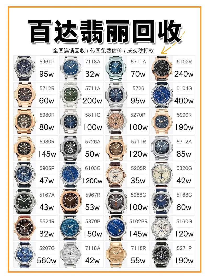 抖音上的手表多少钱