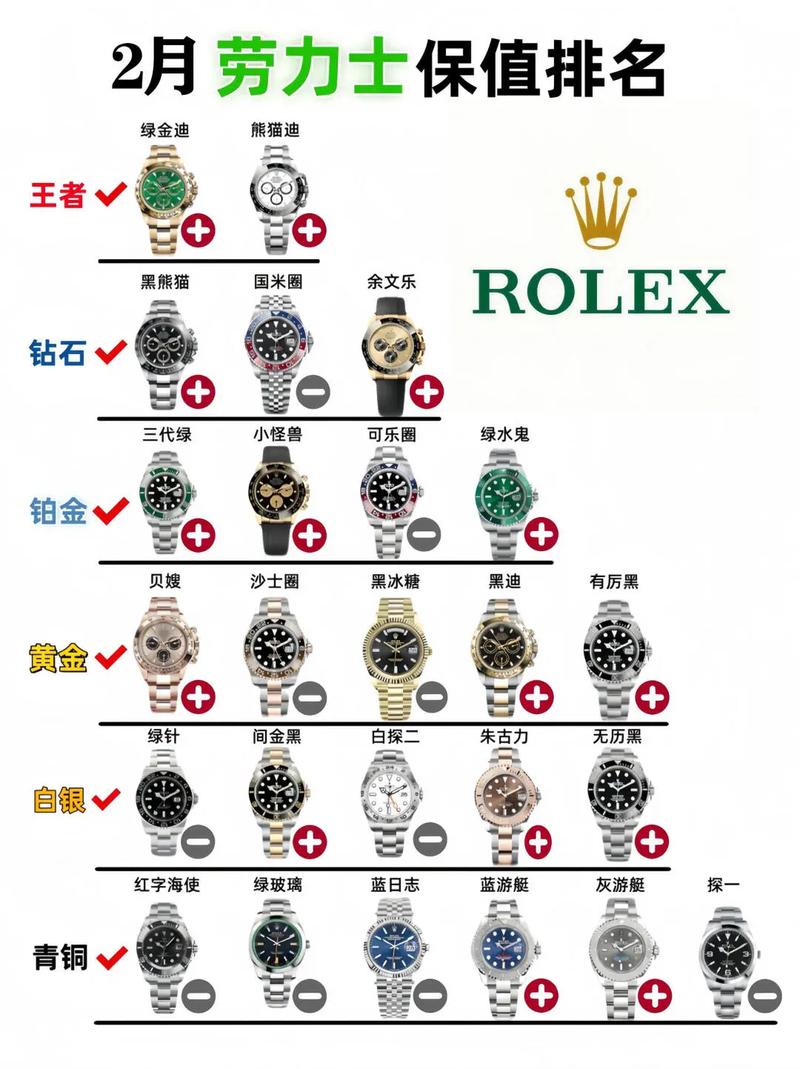 抖音上的手表多少钱