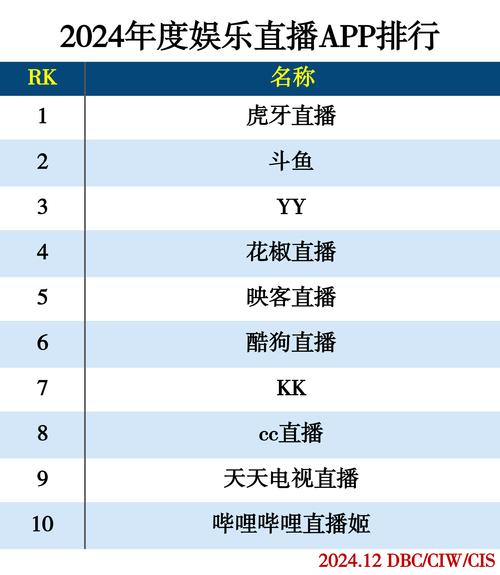 视频直播软件排行榜