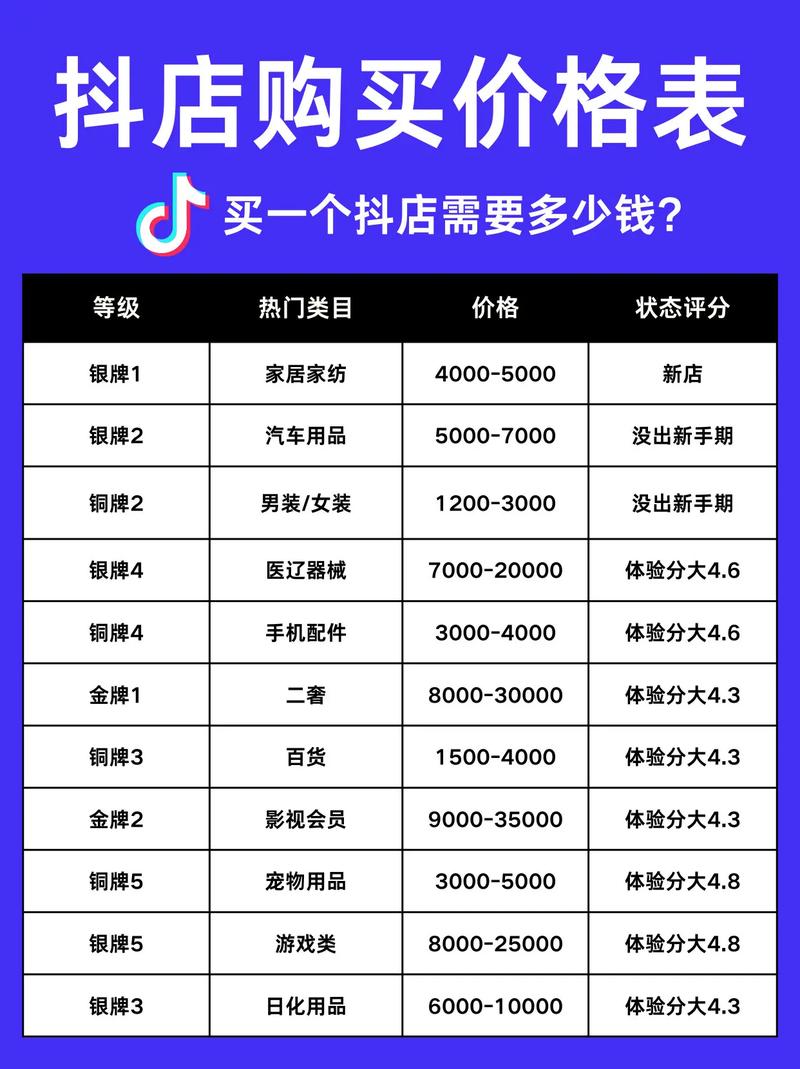 下载抖音付费多少钱