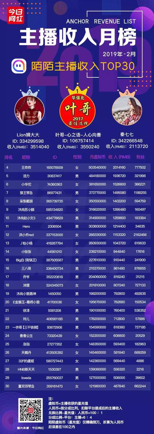 陌陌直播间怎么赚钱