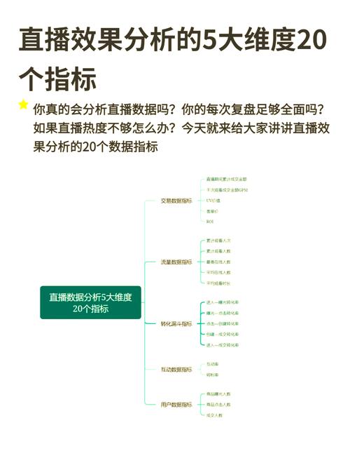 网络直播现象的分析