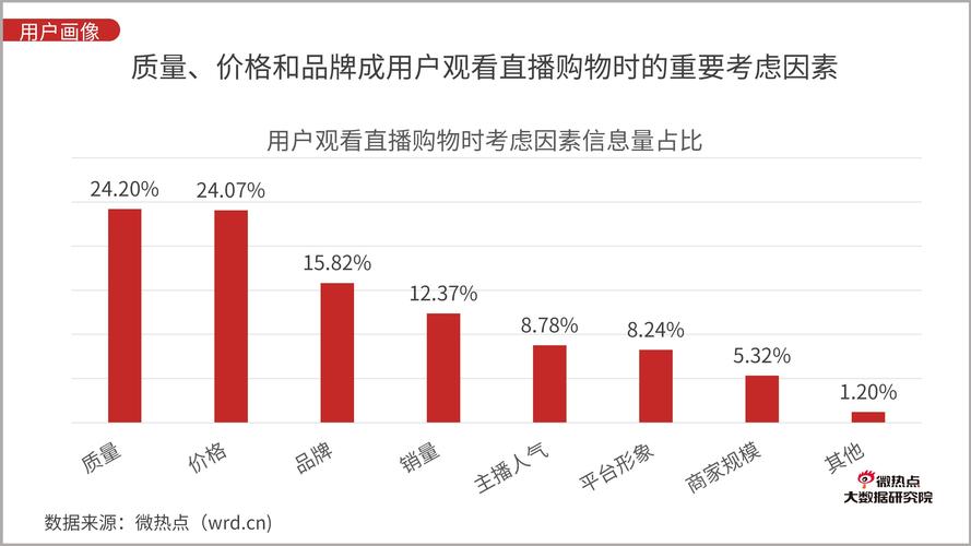 网络直播现象的分析