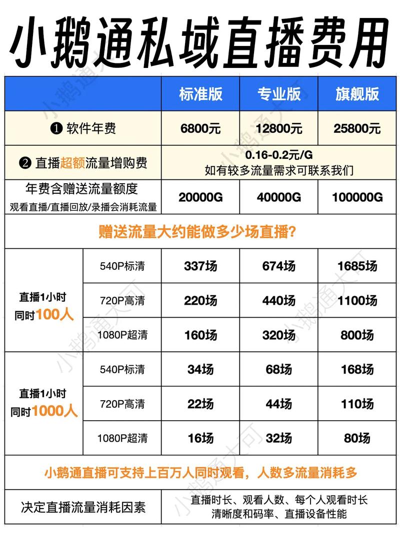 直播平台签约费用表
