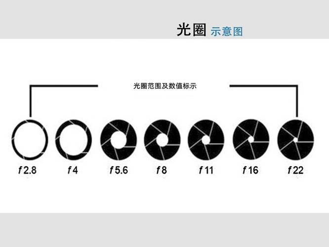 抖音里的光圈是什么