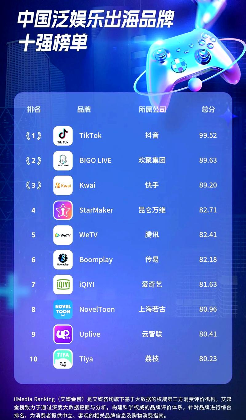 所有的直播平台名字