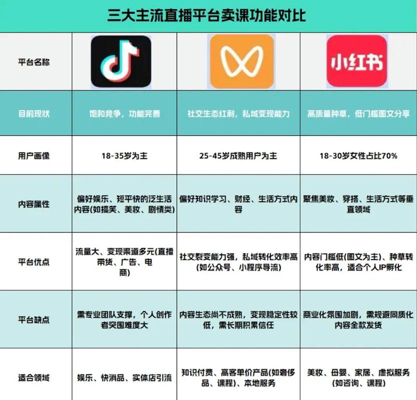 所有的直播平台名字