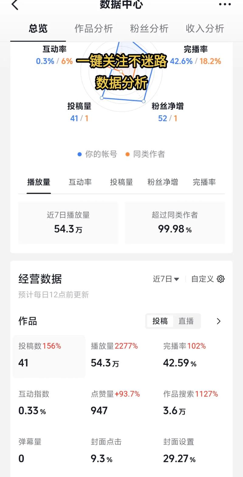 抖音企业号数据报告