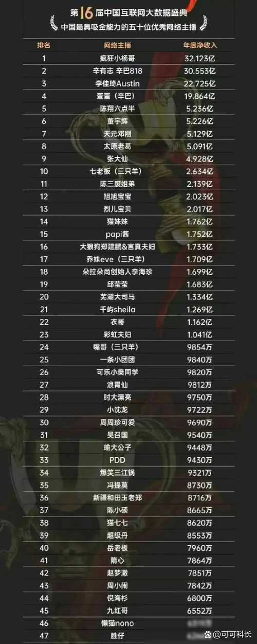 快手直播收入排行榜