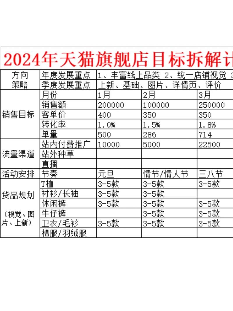 抖音化妆品运营计划