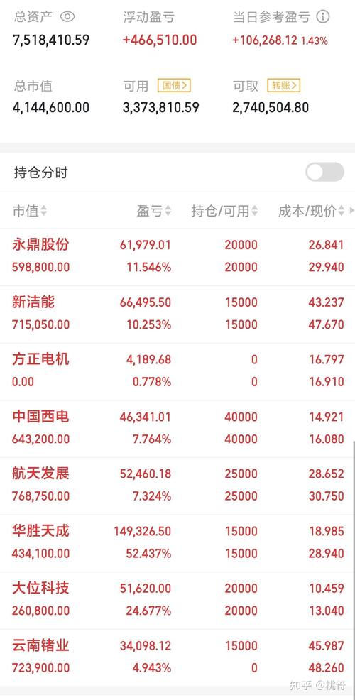 股市实盘直播的微博