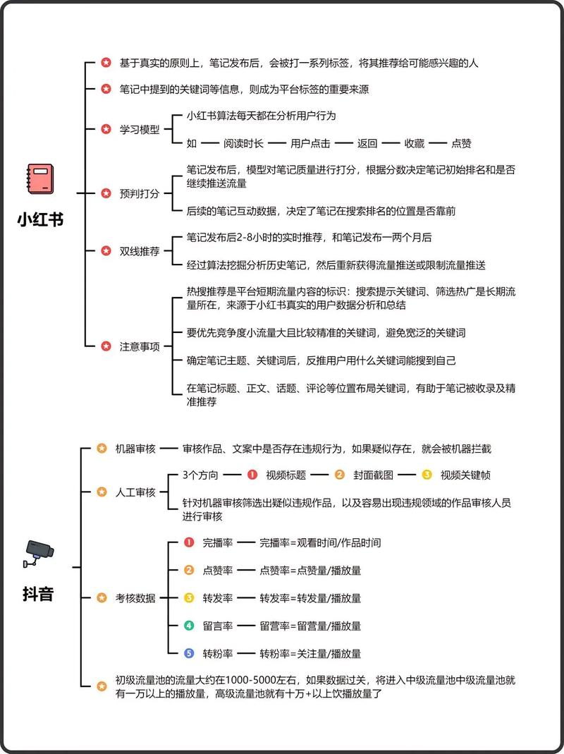 微商快手是什么原理