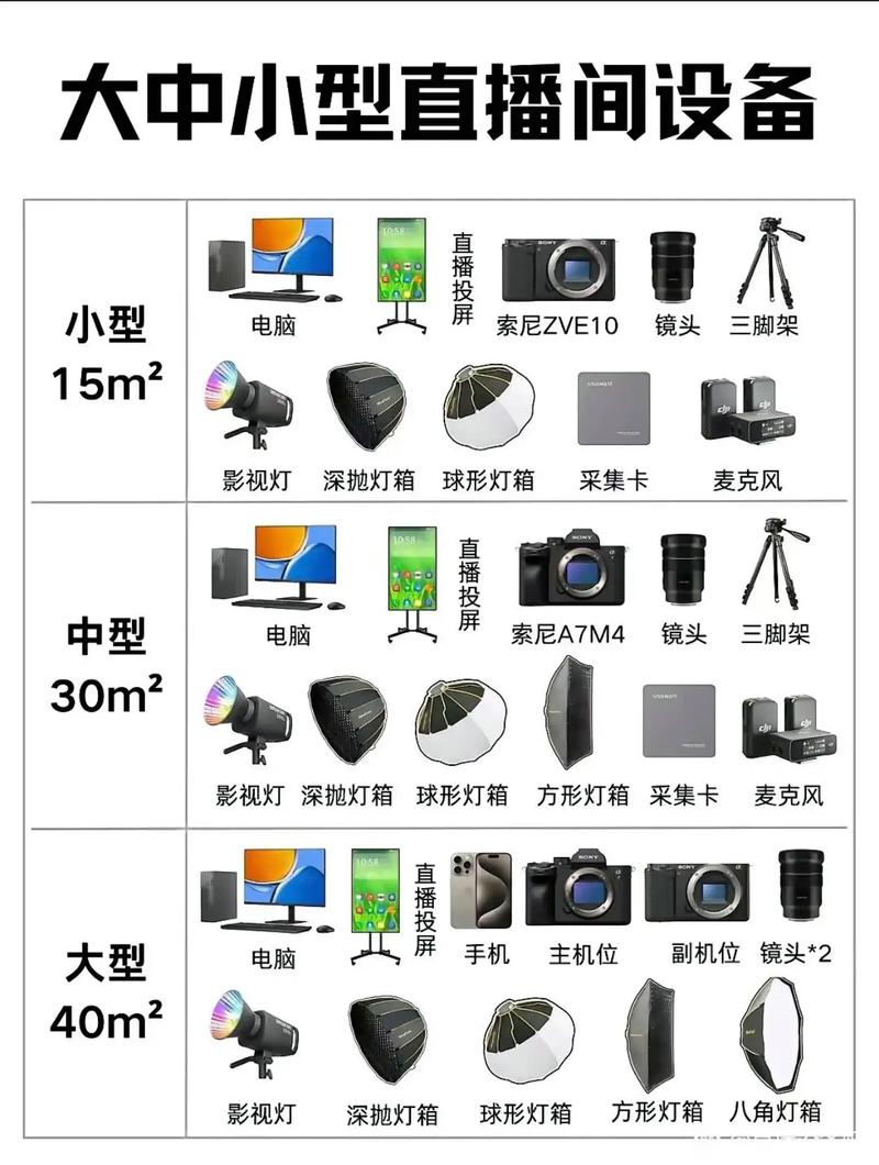 淘宝直播设备有哪些