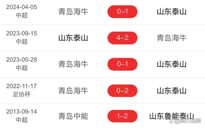 今晚足球赛事直播表