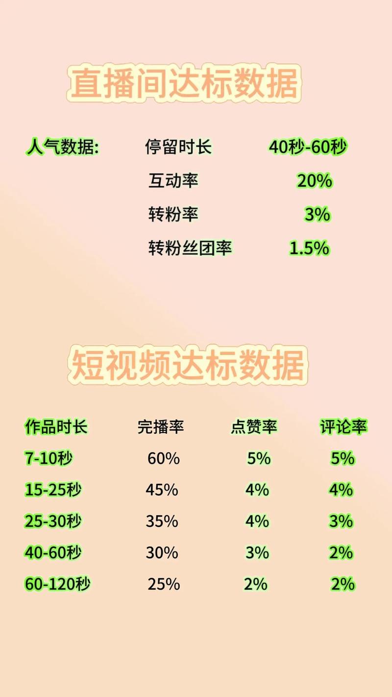 快手直播最快是多久