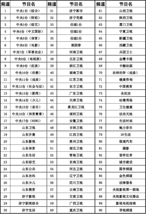 济宁任城电视台直播