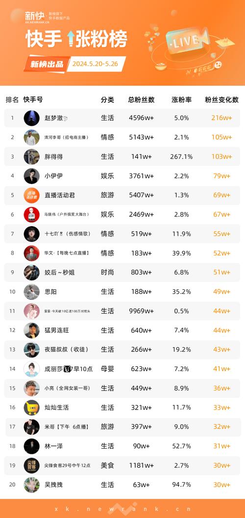 快手多少粉丝上热门