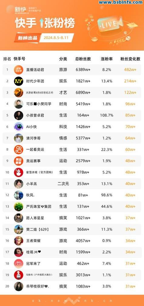 快手咋样才能粉丝多