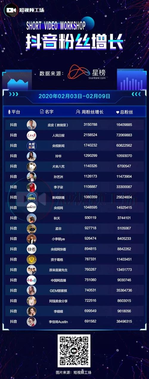 抖音点赞的顺序混乱