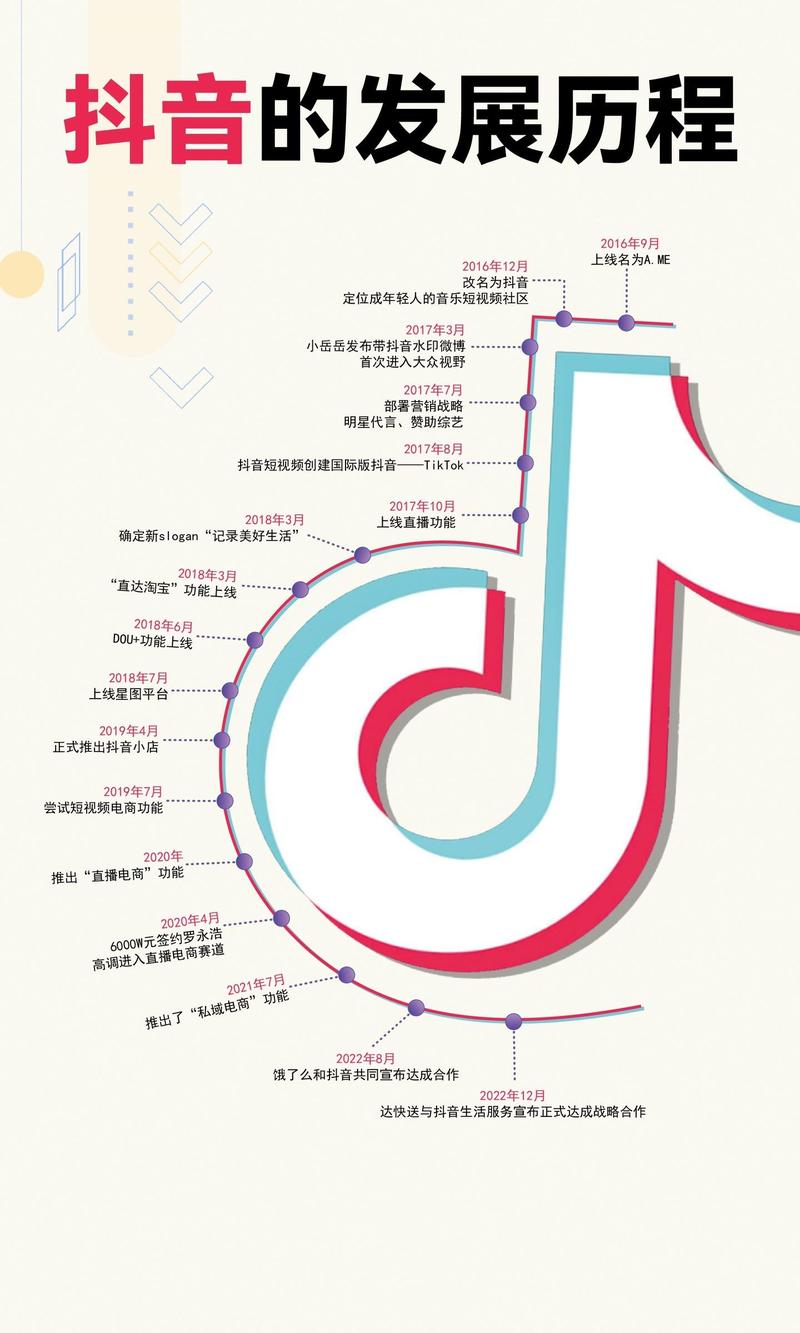 抖音点赞的顺序混乱