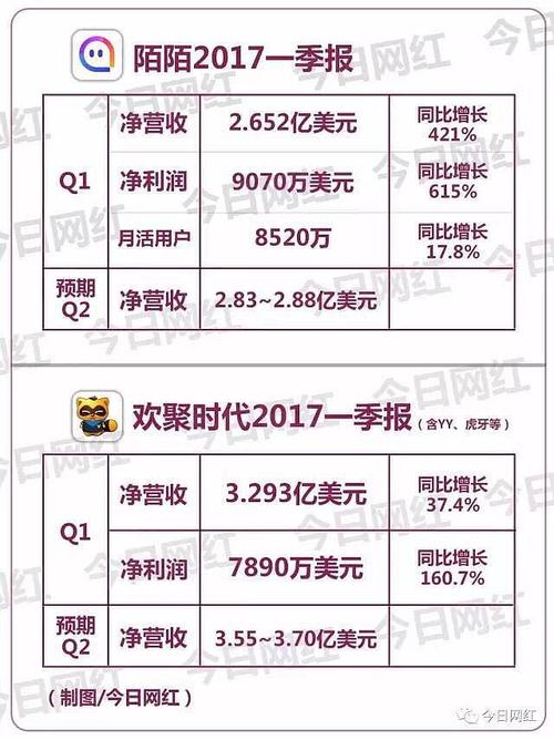 陌陌直播收入怎么算