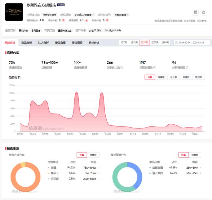 直播平台流量排行榜