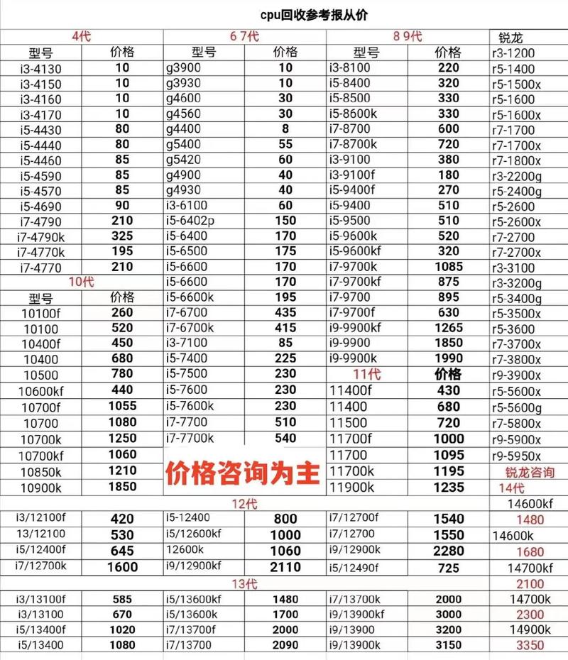 酷狗直播礼物价格表