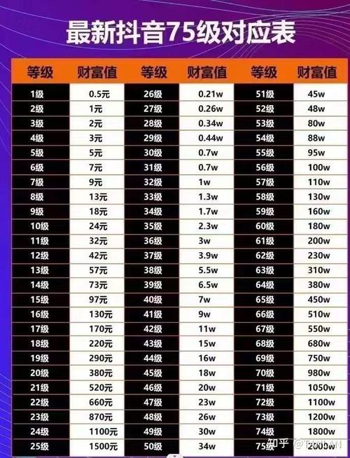 kk直播财富等级表