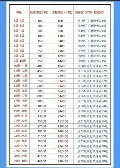 抖音研发需要多少钱