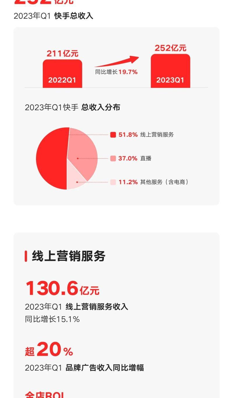 快手公司靠什么盈利